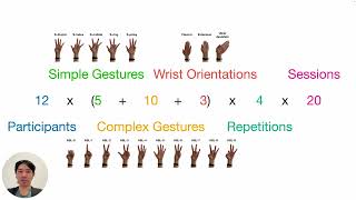 EchoWrist Continuous Hand Pose Tracking and HandObject Interaction Recognition Using LowPower [upl. by Shirah]