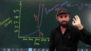 Growth Model  वृद्धि मॉडल  Organism amp Population  12th Biology [upl. by Wolenik]