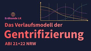 Gentrifizierung  Verlaufsmodell der Gentrifizierung  Erdkunde Abi 23 NRW [upl. by Shriver]