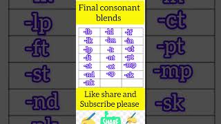 Final consonant blends english ✍️✍️👍 [upl. by Rediah376]