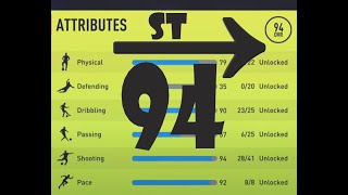 BEST 94 Overall Striker ST Build for FIFA 22 Career Mode  Maximum Potential Remake [upl. by Asyal]