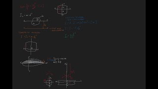 Momento dInerzia raggio metacentrico trasversale e longitudinale [upl. by Sarat]
