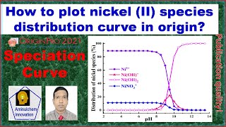 How to plot nickel speciation curve in origin [upl. by Tennek]