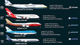 Top 10 Biggest Modern Airplanes In The World [upl. by Enneirda285]