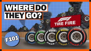 What Happens To F1 Tyres After A Grand Prix [upl. by Brenda711]