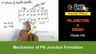 Class 12 Physics  PN Junction amp Diodes  3 Mechanism of PN Junction Formation  For JEE amp NEET [upl. by Anomahs]