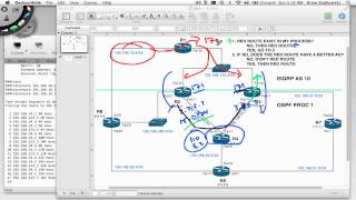 Cisco Redistribution amp Routing Loops [upl. by Kirre]