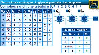 131 Logique séquentielle darija Compteur synchrone aléatoire Bascule JK [upl. by Arvin]