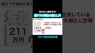 【繰り下げ受給】年金受給の年齢は何歳がお得？ お金 年金2000万年金 [upl. by Broddy]