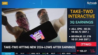 Earnings Alert NET Rallies TTWO amp AFRM Fall [upl. by Inanuah555]