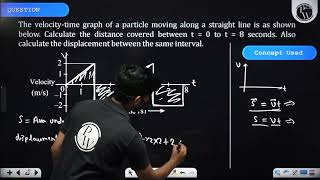 The velocitytime graph of a particle moving along a straight line is as shown below Calculate [upl. by Mcgee]