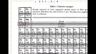 Possibility of Ionic Crystals RR [upl. by Sutniuq]