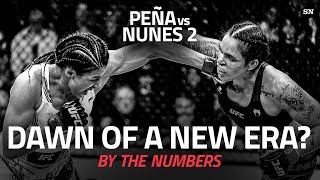 UFC 277  Julianna Peña vs Amanda Nunes 2  By The Numbers [upl. by Aerda]