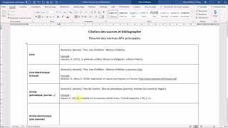 NORMES APA principales comment citer ses sources bibliographiques [upl. by Yekciv478]