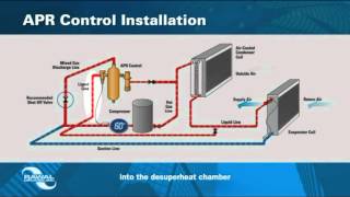 APR Control for Modulating and Dehumidifying DX AC Systems [upl. by Wilhelmine569]