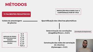 Mecanismos fisiopatológicos subjacentes à COVID19 e à COVID Longa em crianças [upl. by Cibis]