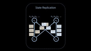 State Replication [upl. by Silvana]