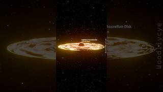 Ring vs Black Hole Disk Size Comparison [upl. by Congdon275]