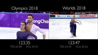 Gabriella Papadakis  Guillaume Cizeron FD  Moonlight Sonata  Olympics vs Worlds [upl. by Ycat]