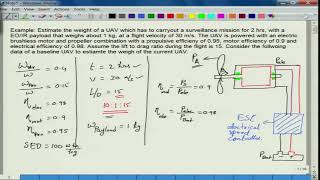 noc20ae04lec23  Lecture 23 Subroutine for Weight Estimation [upl. by Nicola147]