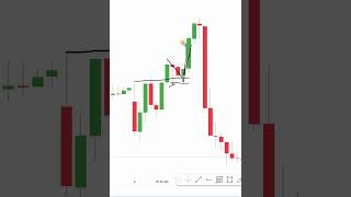 Stop loss stop loss tradingstop loss strategystop loss orderwhat is a stop lossmanatrading9 [upl. by Jempty]