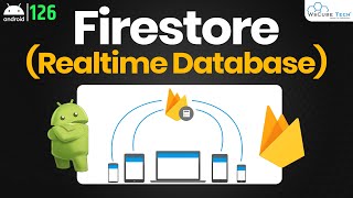 Learn about Firebase FireStore Realtime Database  Android Firebase Tutorial [upl. by Ambrosius]