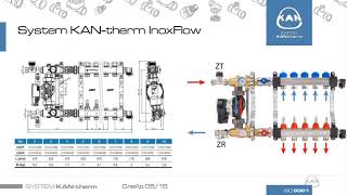 KAN SET 72  проектирование системы напольного отопления [upl. by Notlew]