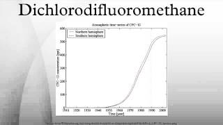 Dichlorodifluoromethane [upl. by Alexei999]