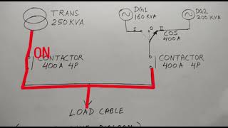 Summary of AMF Logic Part 1 [upl. by Hamnet]