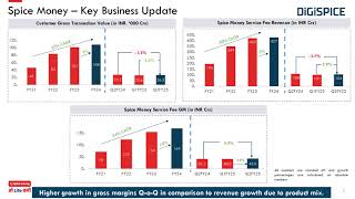 Digispice Technologies Ltd Investor Presentation for Q2 FY March 2025 [upl. by Nurav]