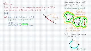 09A TEOREMA Una arista es puente si y solo si no pertenece a ningún ciclo [upl. by Nore395]