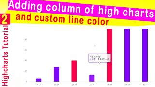 Highcharts Tutorial  2  Adding column of high charts and custom line color [upl. by Nowahs530]