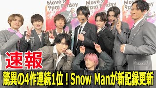 驚異の4作連続1位！Snow Manが新記録更新 SnowMan RAYS オリコン 初週ミリオン 音楽ランキング アルバム 1位 4作連続 FO24H [upl. by Amand]