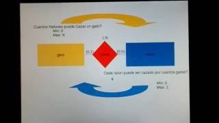 vídeo tutorial sobre elementos básicos y cardinalidad base de datos [upl. by Cantu]