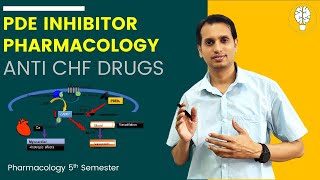 Phosphodiesterase Inhibitors Pharmacology  Anti CHF Drugs Part 3 [upl. by Syah]