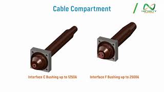 Gas insulated Switchgears [upl. by Naam710]