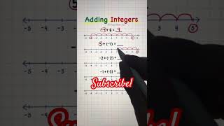 Adding Integers using Number Line  Positive and Negative maths mathematics tutorial mathtutor [upl. by Retsek838]