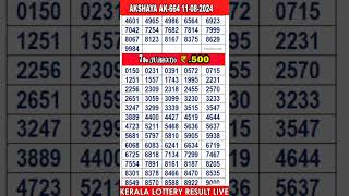 shorts KERALA LOTTERY RESULT LIVEAKSHAYA bhagyakuri ak664Kerala Lottery Result Today 110824 [upl. by Cotsen152]