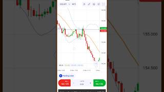 Bollinger bands strategy trading shortvideo [upl. by Aeriel10]