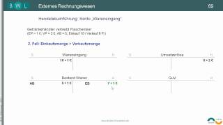 Buchung auf Erfolgskonten  Teil V Wareneingang und Bestandsveränderungen Beispiel [upl. by Ahtiek]