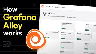 How Grafana Alloy Works Demo  Grafana [upl. by Yelnikcm701]