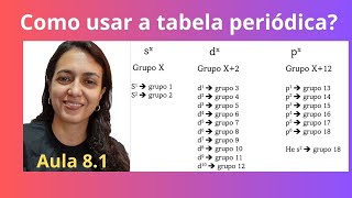 Como usar a tabela periódica  aula 08 Exercício 1 [upl. by Reta]