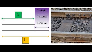 Dilatarea liniară a șinelor de tren [upl. by Rosenthal]