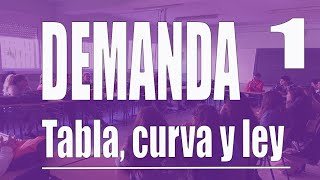 ¿Qué es la demanda tabla curva y ley de la demanda [upl. by Einneg]