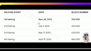 Cryptocurrency Waa maxay bitcoin halvingsola [upl. by Aleciram]