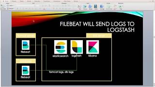 FileBeat Logstash setup to transfer log to ELK [upl. by Shanleigh]