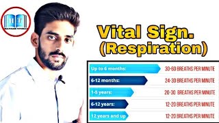 Vital SignRespiration  Normal and Abnormal Respiration  how to count respiratory rate in Hindi [upl. by Revorg]