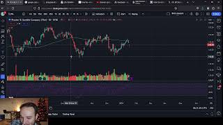 Stock Market Analysis CL JNJ IBM PG TXN [upl. by Eelam454]