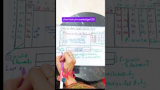 How to draw Modern periodic table Chemistry [upl. by Judy339]