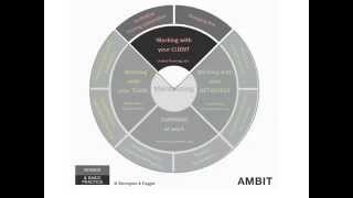 AMBIT in four minutes [upl. by Terrie380]